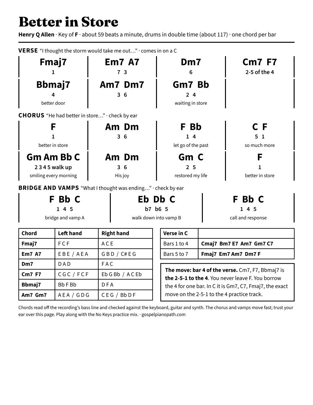 The chord chart for Better in Store in F. Verse, chorus, bridge and vamps in bars, with scale-degree numbers under each chord.