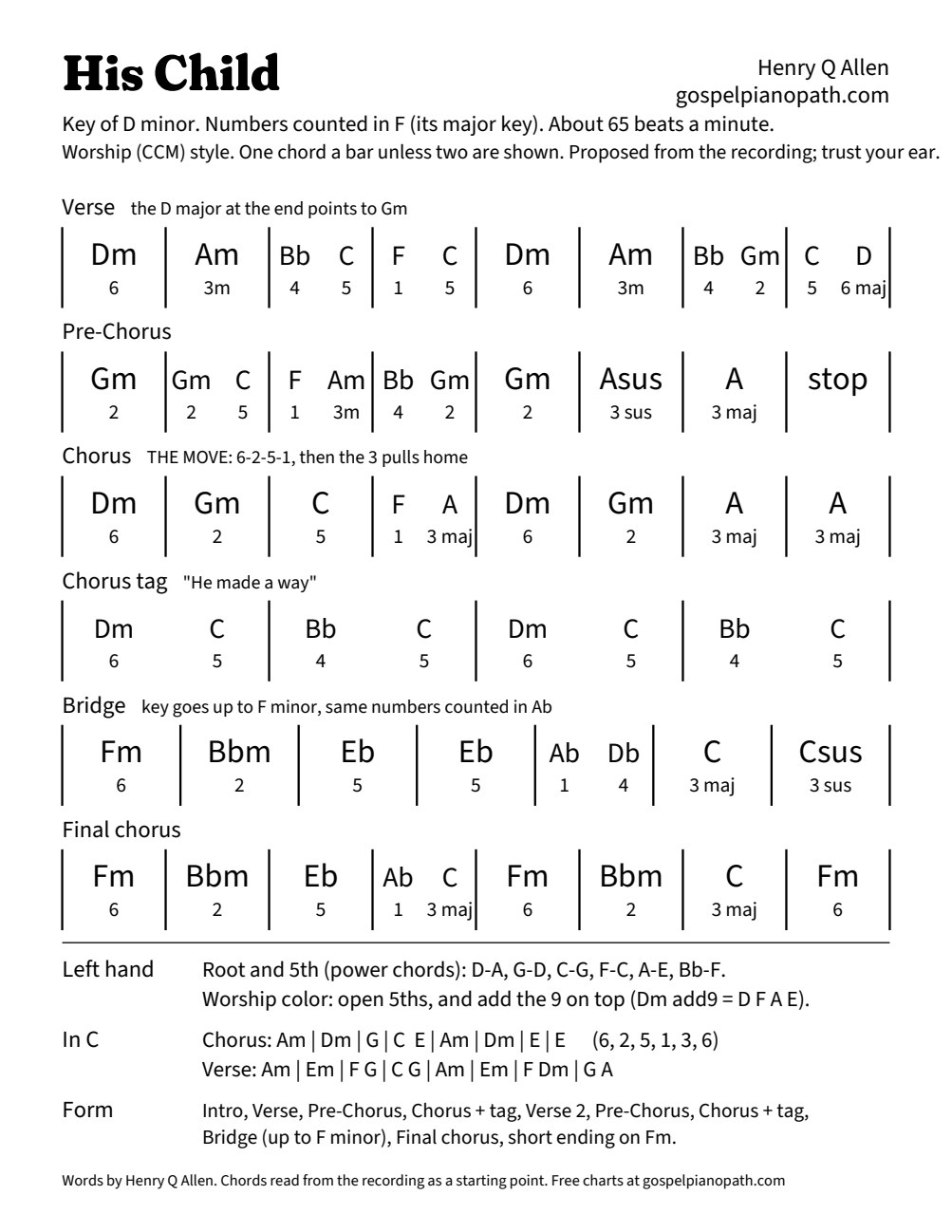 The chord chart for His Child in D minor. Verse, pre-chorus, chorus, tag, bridge and final chorus in bars, with scale-degree numbers under each chord, left-hand shapes, and the song in C.