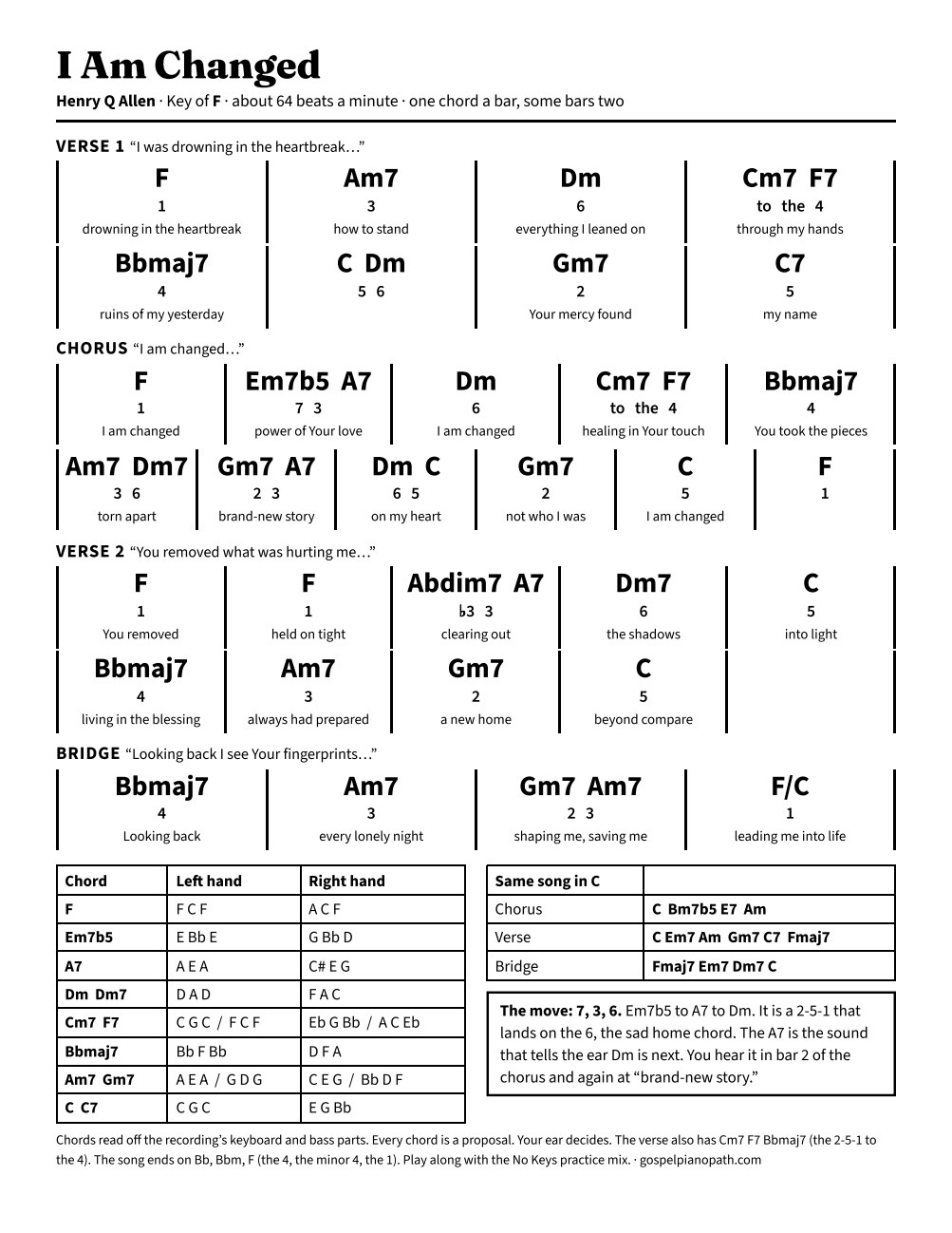 The chord chart for I Am Changed in F. Verse, chorus, verse 2 and bridge in bars, with scale-degree numbers under each chord.