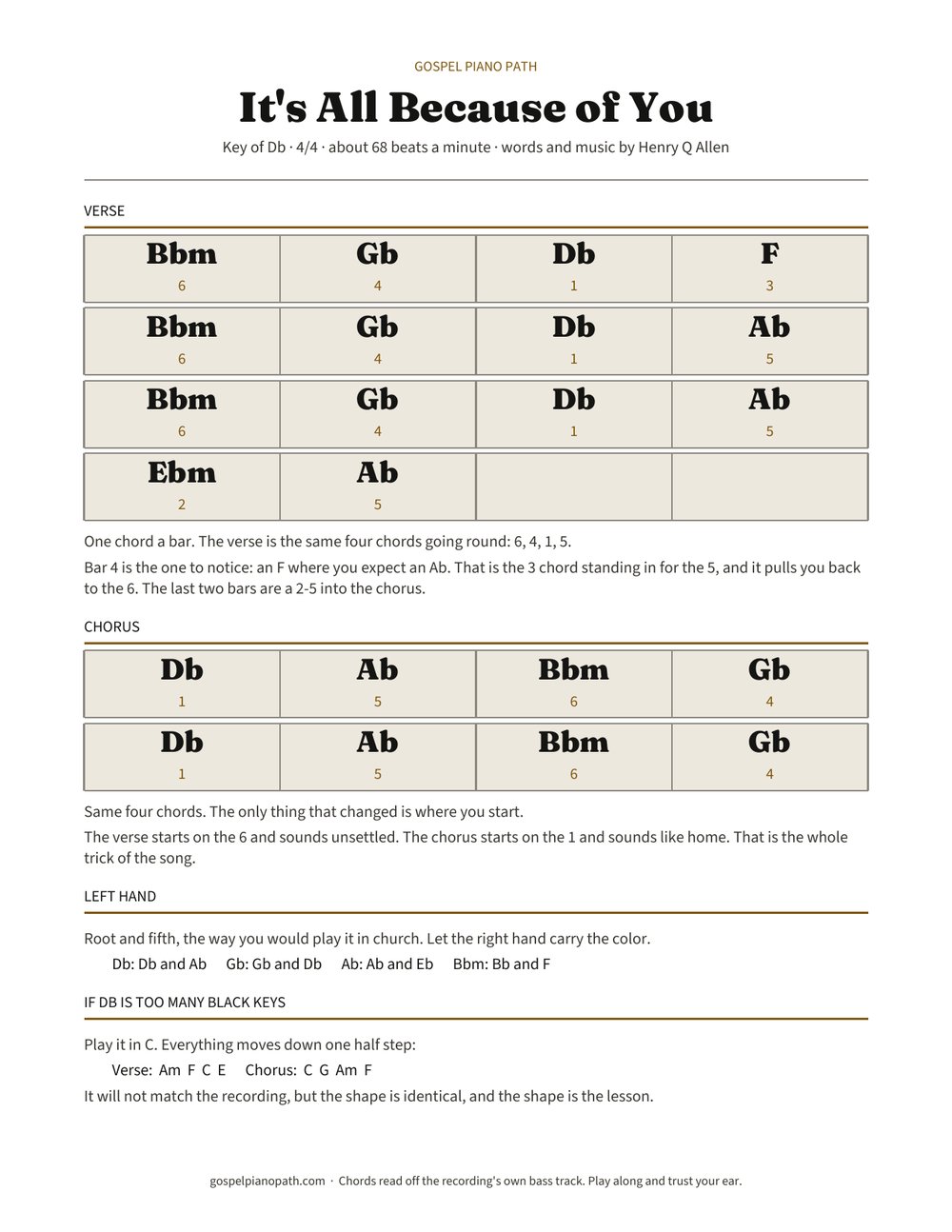 The chord chart for It's All Because of You in Db. The verse and chorus in bars, with scale-degree numbers under each chord.