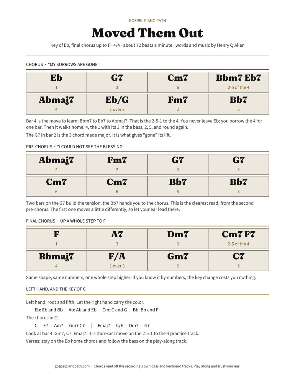 The chord chart for Moved Them Out in Eb. Chorus, pre-chorus and final chorus in bars, with scale-degree numbers under each chord.
