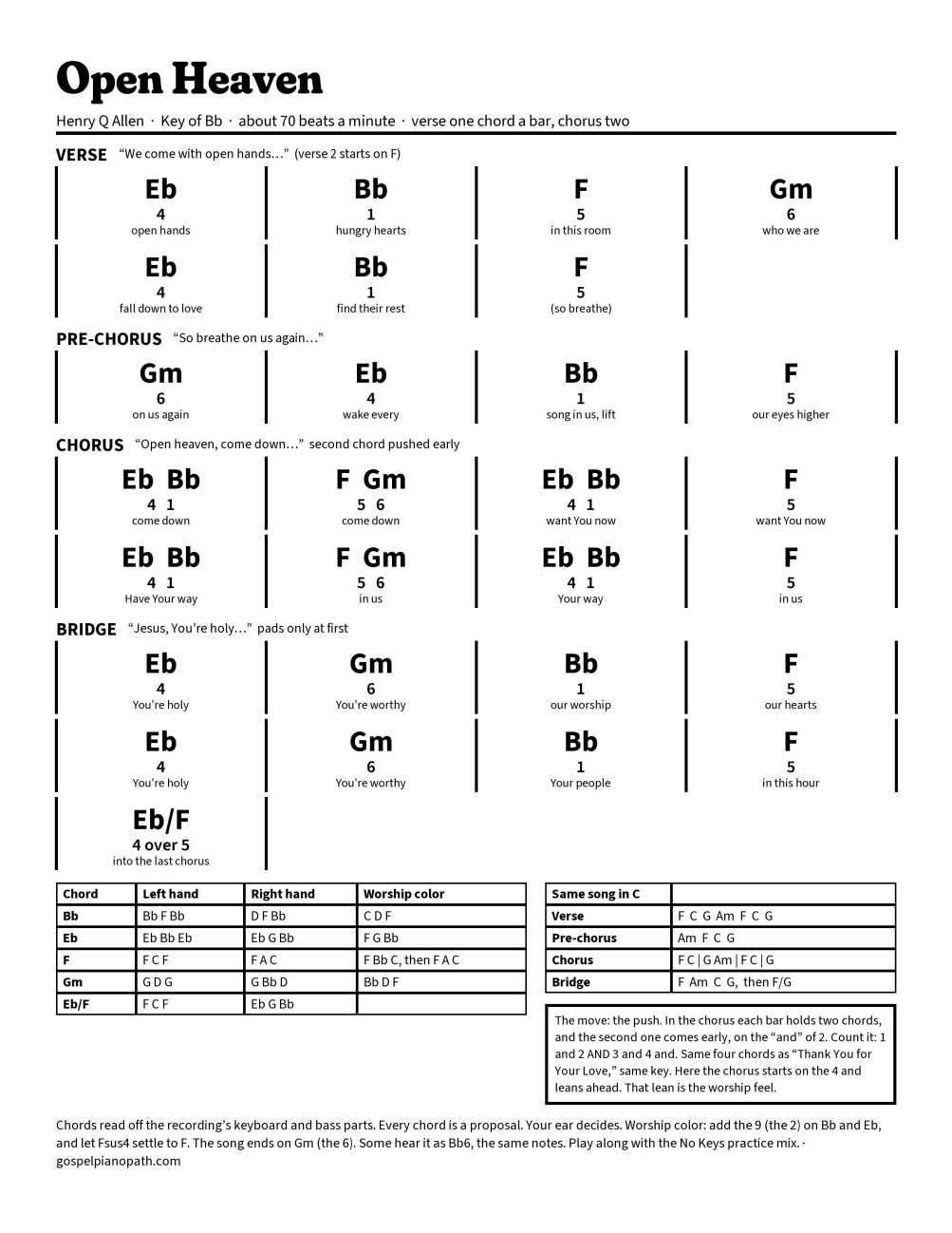 The chord chart for Open Heaven in Bb. Verse, pre-chorus, chorus and bridge in bars, with scale-degree numbers under each chord, left- and right-hand shapes, and the song in C.