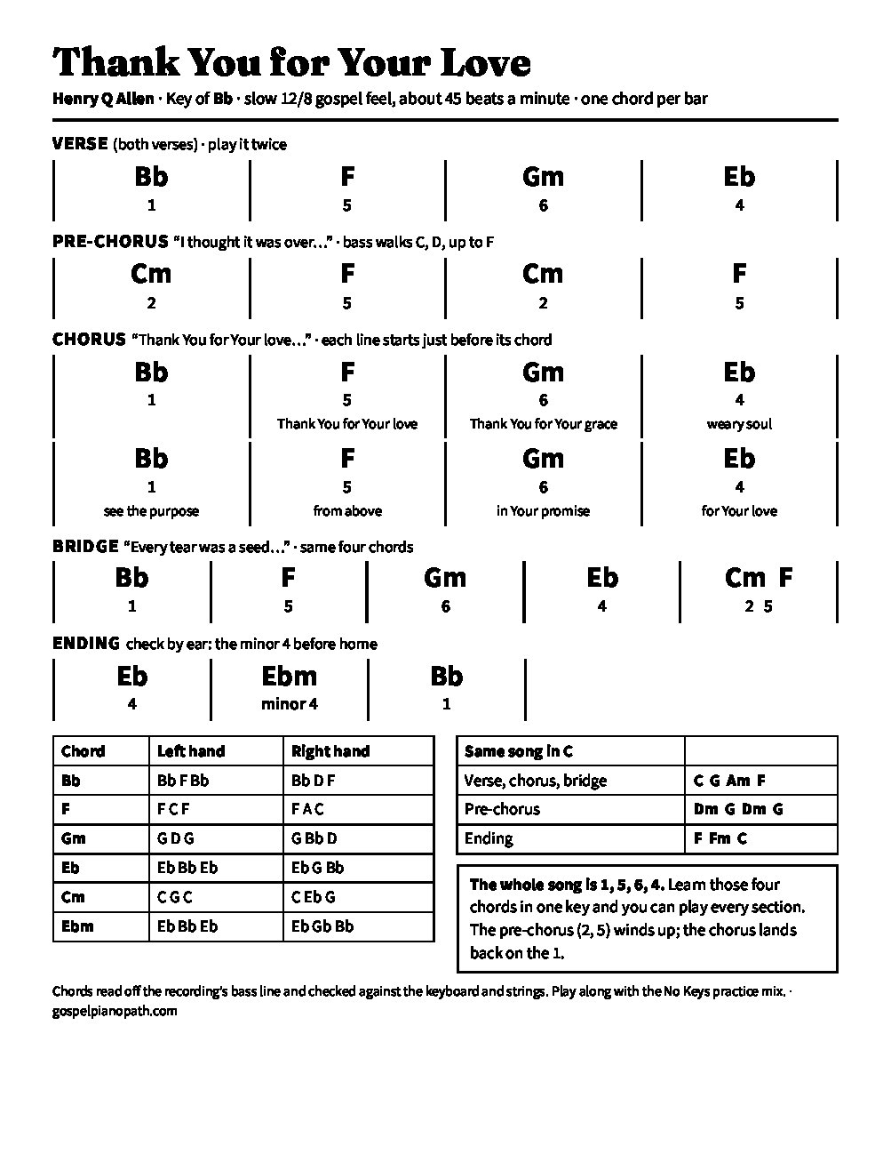 The chord chart for Thank You for Your Love in Bb. Verse, pre-chorus, chorus, bridge and ending in bars, with scale-degree numbers under each chord, left- and right-hand shapes, and the song in C.